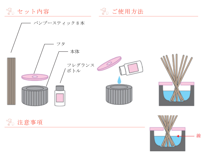 安定感があるので安心して香りを楽しむフラグランススティック(FragranceStick)の取扱説明書