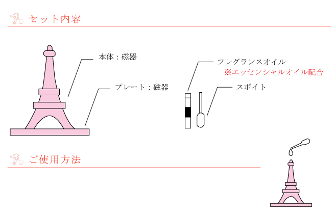 香水(フレグランス)アロマストーン/エッフェル塔/パリストーン(Parisstone)の取扱説明書